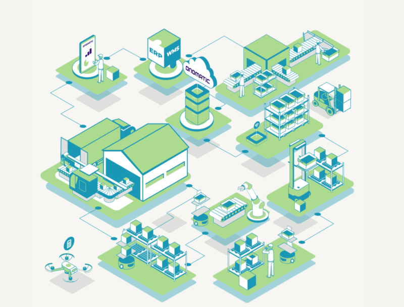 Distributed Operations Mapping Automating Your Distribution Operations: WES vs MAO Onomatic